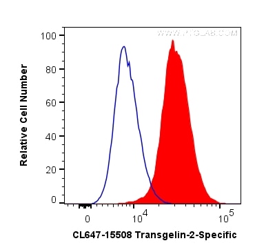 Flow cytometry (FC) experiment of HepG2 cells using CoraLite® Plus 647-conjugated Transgelin-2-specifi (CL647-15508)