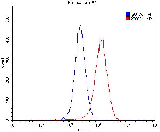 Flow cytometry (FC) experiment of MCF-7 cells using UNC5A Polyclonal antibody (22068-1-AP)