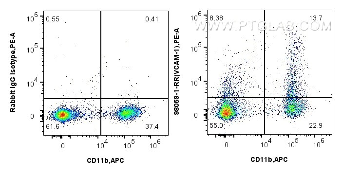 Flow cytometry (FC) experiment of mouse bone marrow cells using Anti-Mouse VCAM-1/CD106 Rabbit Recombinant Antibod (98059-1-RR)