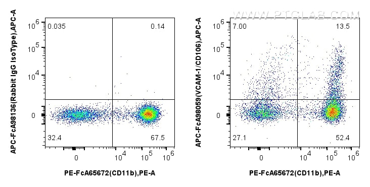FC experiment of mouse bone marrow cells using APC-FcA98059 Flow cytometry (FC) experiment of mouse bone marrow cells using FcZero-rAb™ APC Anti-Mouse VCAM-1/CD106 Rabbit Rec (APC-FcA98059)