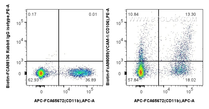 FC experiment of mouse bone marrow cells using Biotin-FcA98059 Flow cytometry (FC) experiment of mouse bone marrow cells using FcZero-rAb™ Biotin Anti-Mouse VCAM-1/CD106 Rabbit (Biotin-FcA98059)