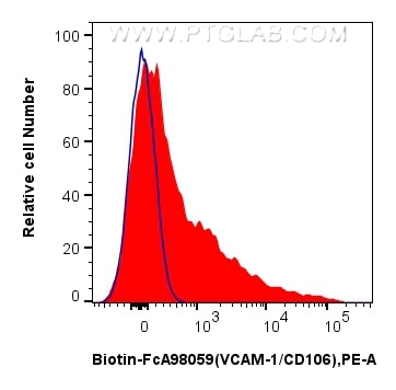 FC experiment of mouse bone marrow cells using Biotin-FcA98059 Flow cytometry (FC) experiment of mouse bone marrow cells using FcZero-rAb™ Biotin Anti-Mouse VCAM-1/CD106 Rabbit (Biotin-FcA98059)