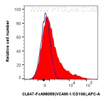 FC experiment of mouse bone marrow cells using CL647-FcA98059 Flow cytometry (FC) experiment of mouse bone marrow cells using FcZero-rAb® CoraLite® Plus 647 Anti-Mouse VCAM-1/C (CL647-FcA98059)