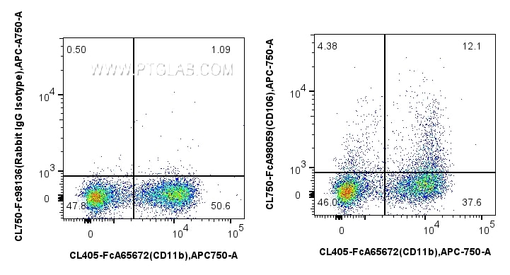 FC experiment of mouse bone marrow cells using CL750-FcA98059 Flow cytometry (FC) experiment of mouse bone marrow cells using FcZero-rAb® CoraLite® Plus 750 Anti-Mouse VCAM-1/C (CL750-FcA98059)