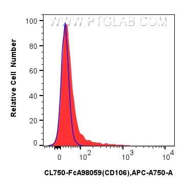 FC experiment of mouse bone marrow cells using CL750-FcA98059 Flow cytometry (FC) experiment of mouse bone marrow cells using FcZero-rAb® CoraLite® Plus 750 Anti-Mouse VCAM-1/C (CL750-FcA98059)