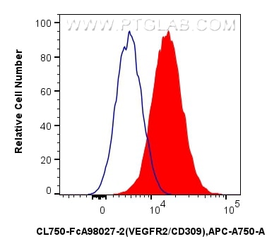 Flow cytometry (FC) experiment of bEnd.3 cells using FcZero-rAb® CoraLite® Plus 750 Anti-Mouse VEGFR2/C (CL750-FcA98027-2)