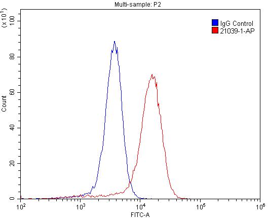 FC experiment of A431 using 21039-1-AP