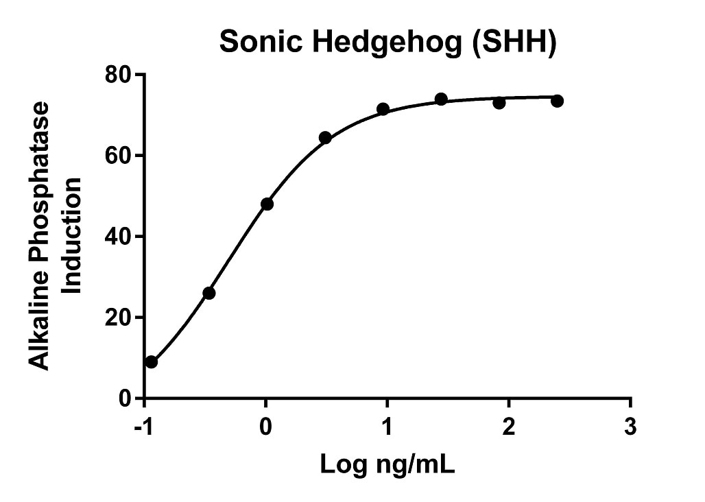 HumanKine® human Sonic Hedgehog (SHH) protein United Bio