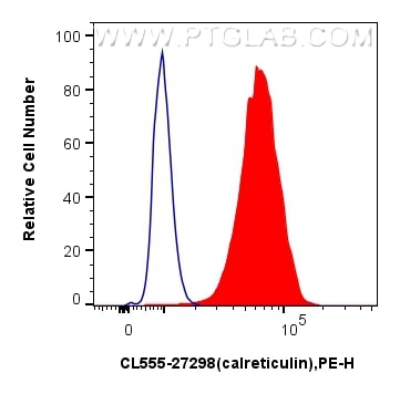 Flow cytometry (FC) experiment of HeLa cells using CoraLite® Plus 555-conjugated calreticulin Polyclo (CL555-27298)