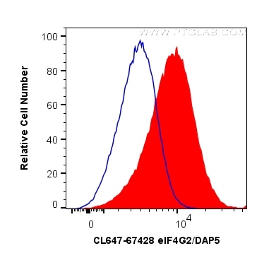 Flow cytometry (FC) experiment of HeLa cells using CoraLite® Plus 647-conjugated eIF4G2/DAP5 Monoclon (CL647-67428)
