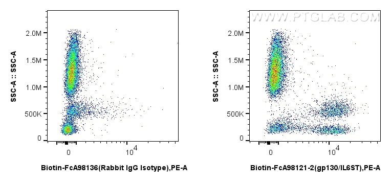FC experiment of human peripheral blood leukocytes using Biotin-FcA98121-2 Flow cytometry (FC) experiment of human peripheral blood leukocytes using FcZero-rAb™ Biotin Anti-Human gp130/IL6ST Rabbit R (Biotin-FcA98121-2)
