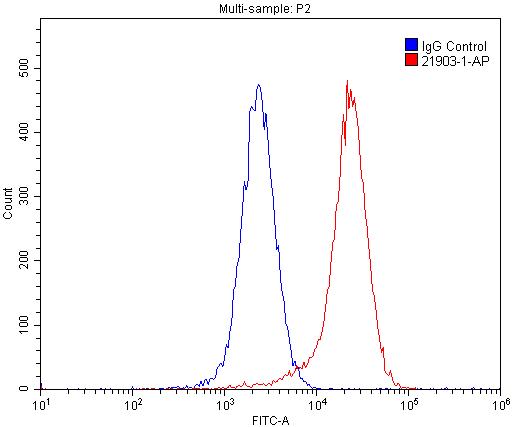 Flow cytometry (FC) experiment of MCF-7 cells using Nectin-4/PVRL4 Polyclonal antibody (21903-1-AP)