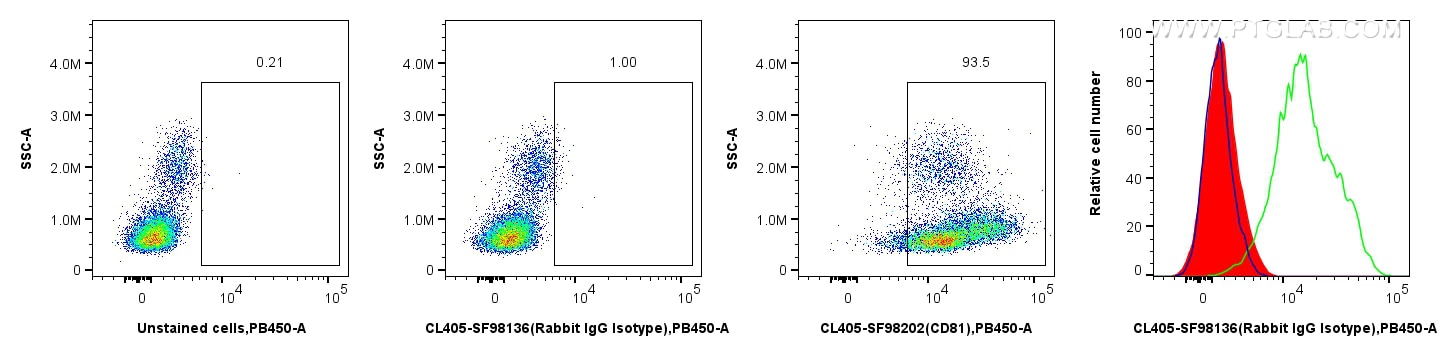 FC experiment of human PBMCs using CL405-SF98136 Flow cytometry (FC) experiment of human PBMCs using CoraLite® Plus 405 Rabbit scFv Isotype Control (CL405-SF98136)