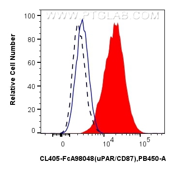 Flow cytometry (FC) experiment of U-937 cells using FcZero-rAb® CoraLite® Plus 405 Anti-Human uPAR/CD8 (CL405-FcA98048)